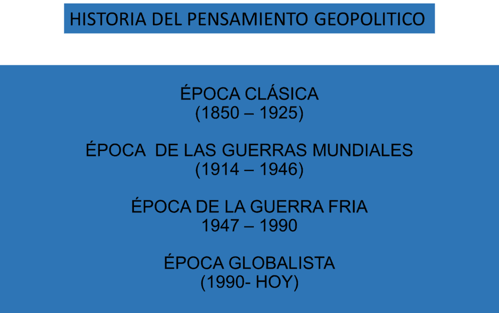 Diseño de Mauricio Diagama. Adaptación de ayudas de clase de geopolítica. Coordinador Cr Jorge Castañeda. ESDEGUE. 2018