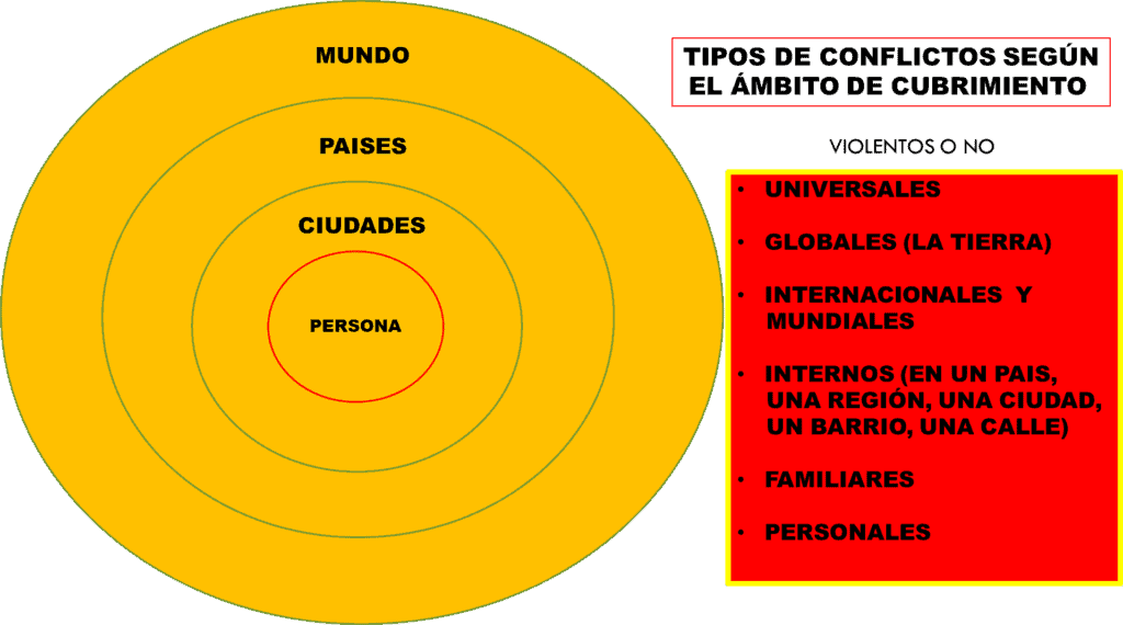 Geopolitica de los conflictos