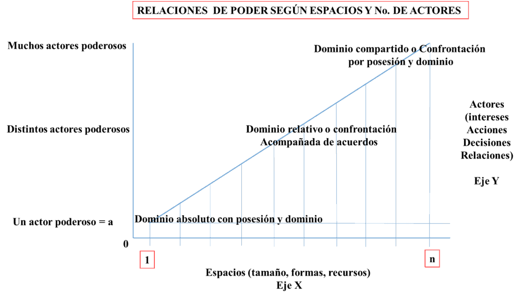 Las relaciones de poder