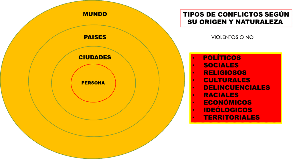 Geopolitica de los conflictos