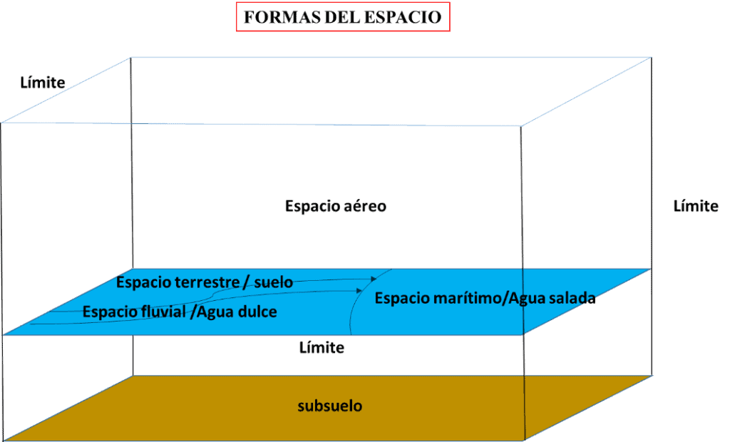 Espacios y Recursos