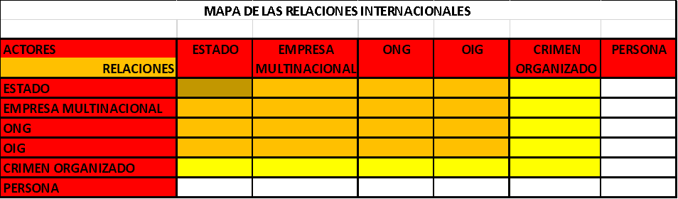  RELACIONES INTERNACIONALES ACTUALES