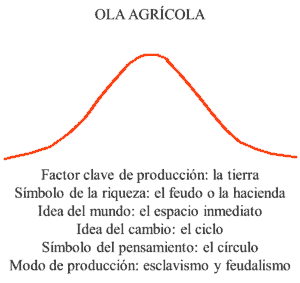 Ola geopolitica agricola