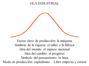 Ola geopolitica industrial