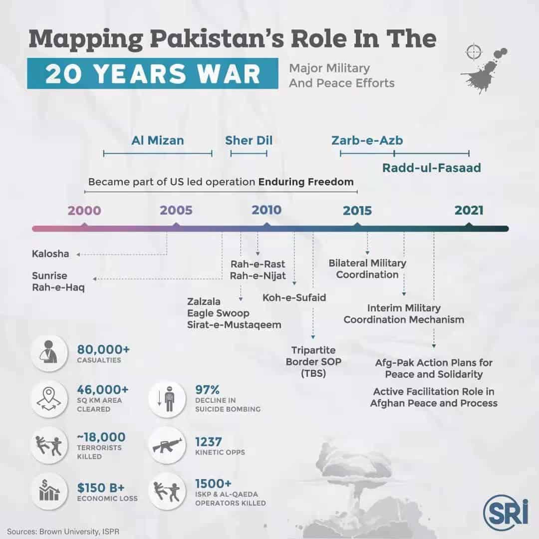 Source: Strategic Research Institute